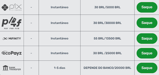 Qual foi o resultado